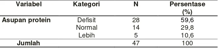 Tabel 3 