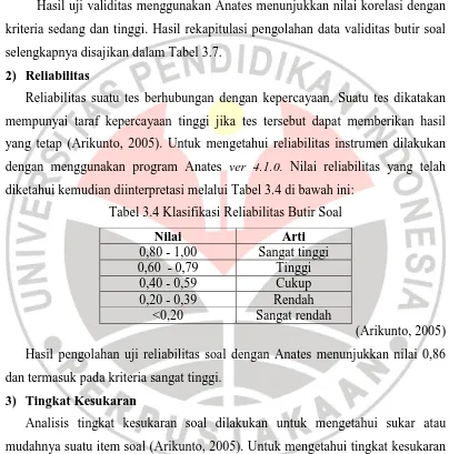 Tabel 3.4 Klasifikasi Reliabilitas Butir Soal 