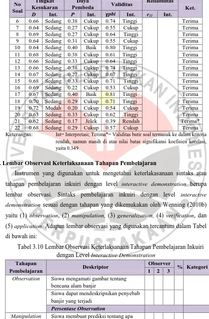 Tabel 3.10 Lembar Observasi Keterlaksanaan Tahapan Pembelajaran Inkuiri dengan Level 