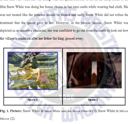 Fig. 1. Picture: Snow White in Snow White and the Seven Dwarfs (1), Snow White in Mirror 