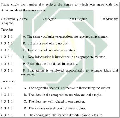 Figure 3.3 Rating Scale for Discourse Features: Cohesion and Coherence 
