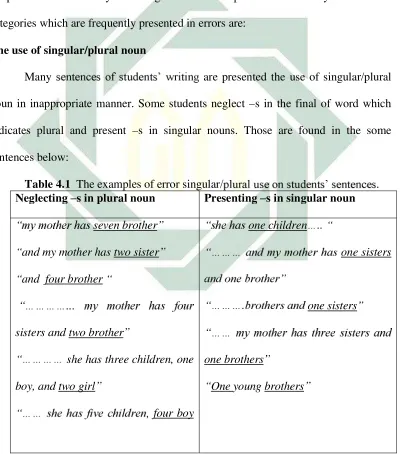 Table 4.1  The examples of error singular