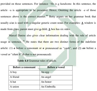 Table 4.4 Grammar rules of article.  