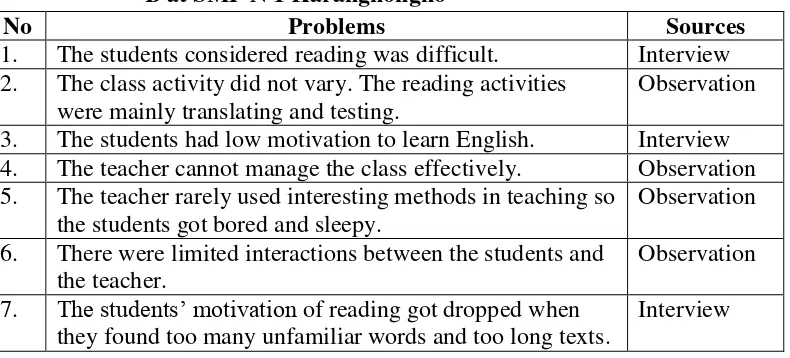 Table 2: Problems in the Teaching and Learning of Reading in class VIII 