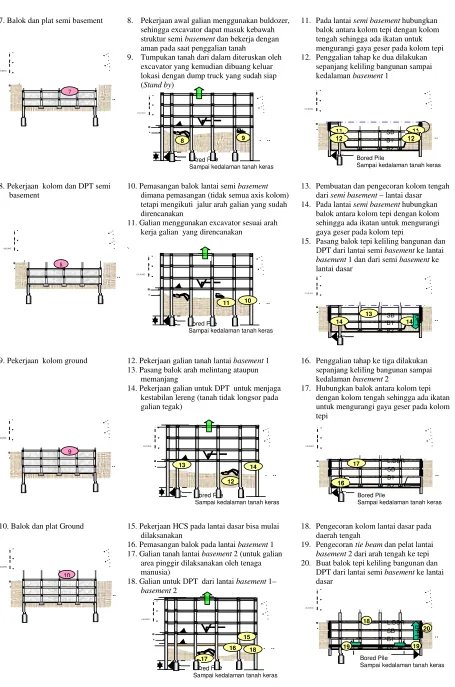 Gambar 1. Metode Pelaksanaan Open Cut, Up-Down dan Semi Up-Down (bersambung)