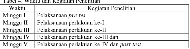 Tabel 4. Waktu dan Kegiatan Penelitian 