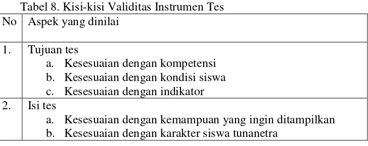 Tabel 8. Kisi-kisi Validitas Instrumen Tes 