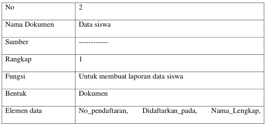 Tabel 4.1 Dokumen Formulir Pendaftaran DayCare 