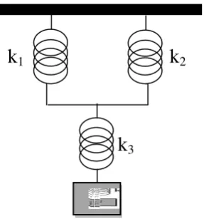 Gambar 3. Susunan Paralel Pegas