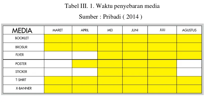 Tabel III. 1. Waktu penyebaran media 