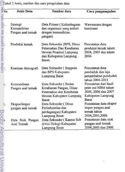 Tabel 2 Jenis, sumber dan cara pengolahan data 