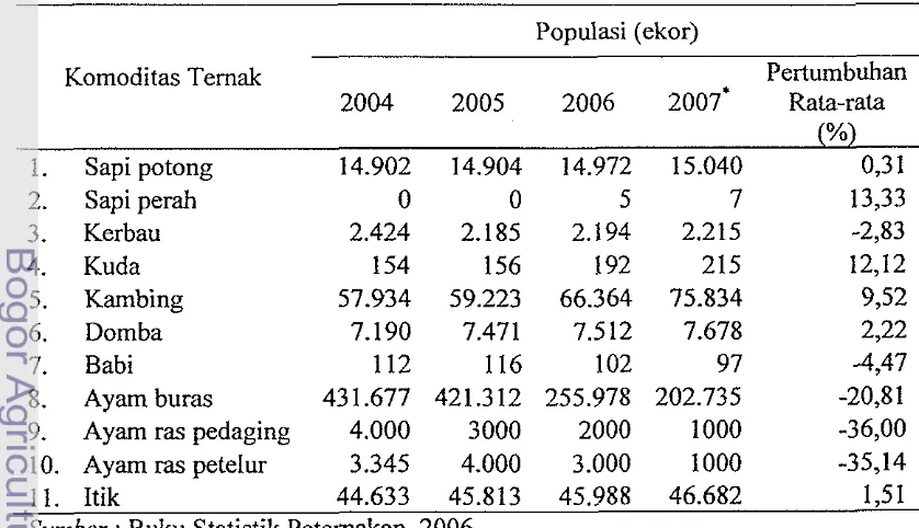 Tabel 6 Perkembangan populasi temak di Kabupaten Lampung Barat, tahun 2004- 