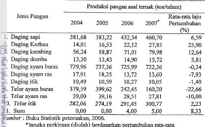 Tabel 7 Produksi pangan asal ternak Kabupaten Lampung Barat tahun 2004-2006 