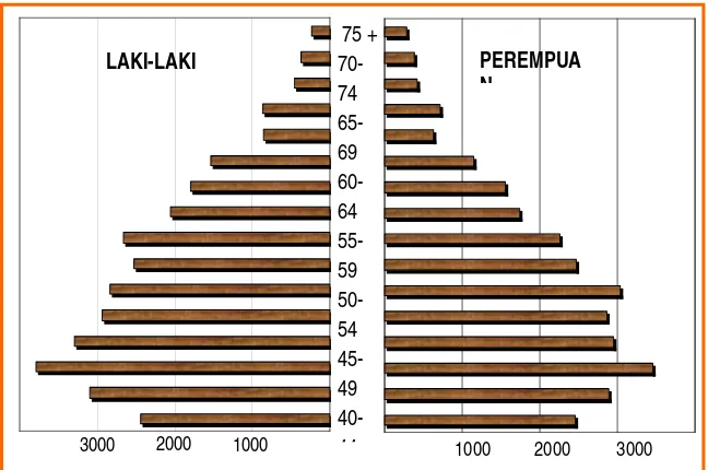 Gambar 7 Distribusi jumlah penduduk di Kabupaten Aceh Jaya menurut Kecamatan                  tahun 2007