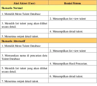 Table 4.6 Skenario Use Case Info Board dan Talent Database (Talent) 