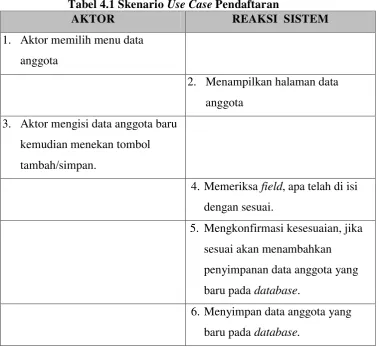 Tabel 4.1 Skenario Use Case Pendaftaran 