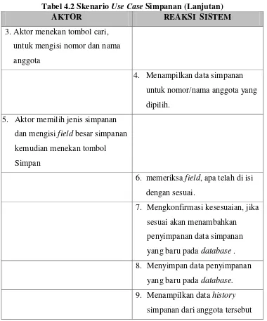 Tabel 4.2 Skenario Use Case Simpanan (Lanjutan) 