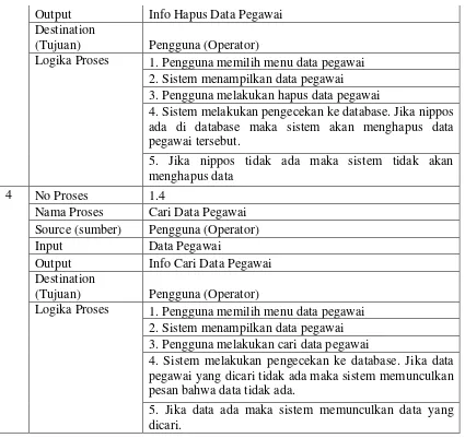 Tabel 3.14 Spesifikasi Proses untuk DFD Level 2.2