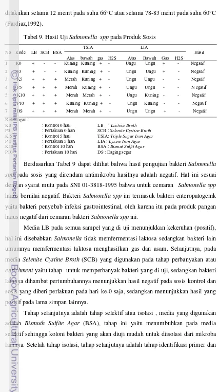 Tabel 9. Hasil Uji Salmonella  spp pada Produk Sosis 