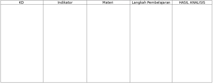 Tabel Kompetensi Dasar, Indikator dan Materi dalam pembelajaran : 