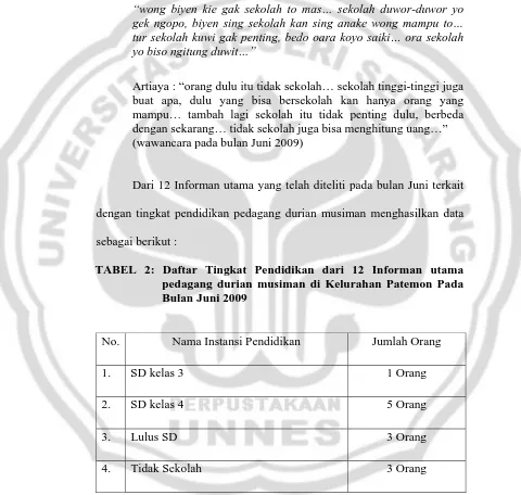 TABEL 2: Daftar Tingkat Pendidikan dari 12 Informan utama pedagang durian musiman di Kelurahan Patemon Pada 