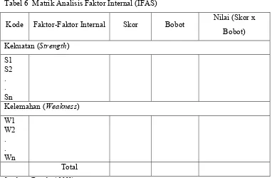 Tabel 6  Matrik Analisis Faktor Internal (IFAS) 