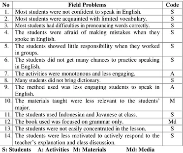Table 4: Field Problems to Solve 