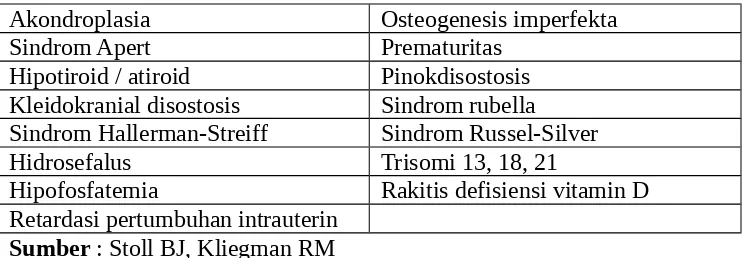 Tabel 5.2 Kelainan dengan fontanel anterior yang besar