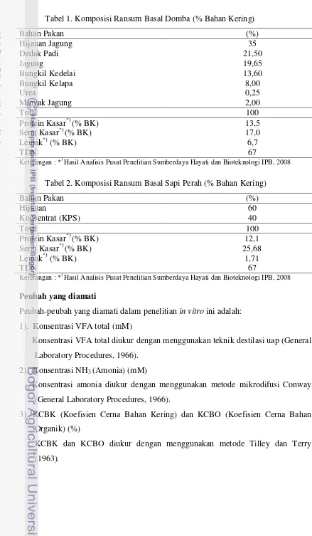 Tabel 2. Komposisi Ransum Basal Sapi Perah (% Bahan Kering) 