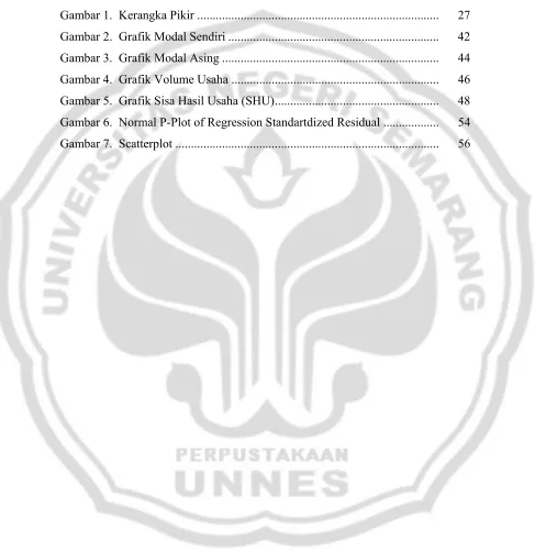 Gambar 1. Kerangka Pikir .............................................................................