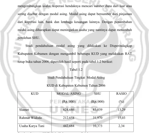 Tabel 1.2 Studi Pendahuluan Tingkat  Modal Asing 