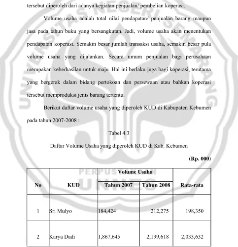 Tabel 4.3 Daftar Volume Usaha yang diperoleh KUD di Kab. Kebumen 