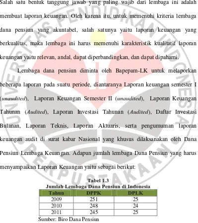 Tabel 1.3 Jumlah Lembaga Dana Pensiun di Indonesia 