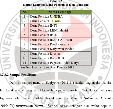 Tabel 3.2 Daftar Lembaga Dana Pensiun di Kota Bandung 