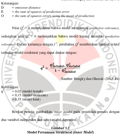Gambar 3.2 Model Persamaan Struktural (
