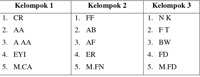 Tabel 4.1 