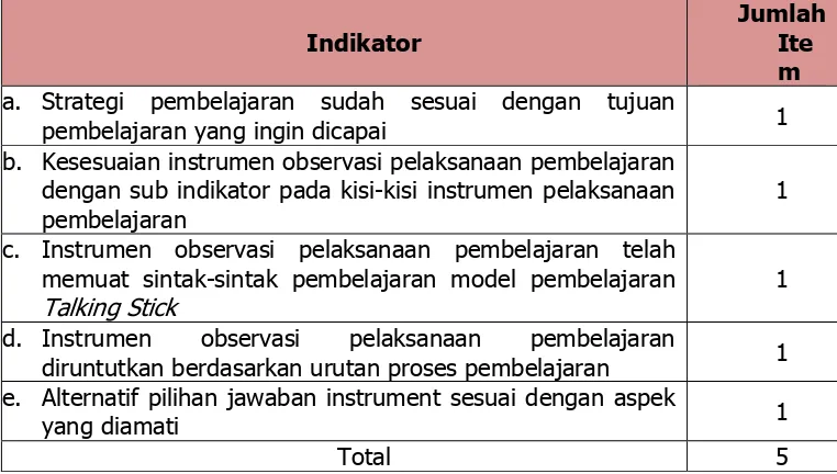 Tabel 10. Hasil Penilaian Rater Terhadap Model Pembelajaran 
