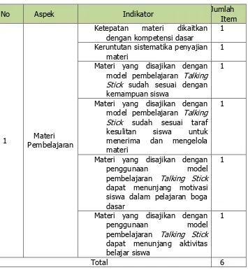 Tabel 11. Kisi-kisi Butir Penilaian Materi Pembelajaran Oleh 