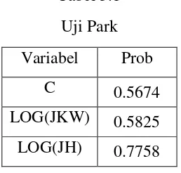 Tabel 5.1 Uji Park 