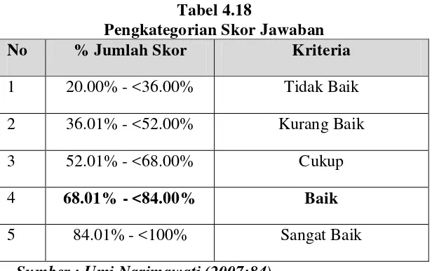 Tabel 4.18 