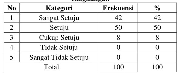 Tabel 4.19 