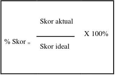 Tabel 3.4 