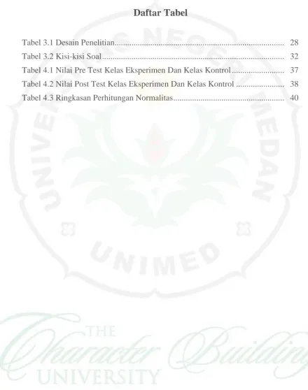 Tabel 3.1 Desain Penelitian................................................................................