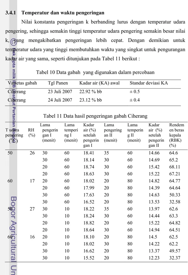 Tabel 10 Data gabah  yang digunakan dalam percobaan 