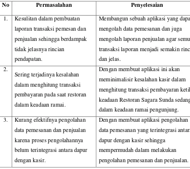 Tabel 3.1 Evaluasi Sistem yang sedang berjalan. 