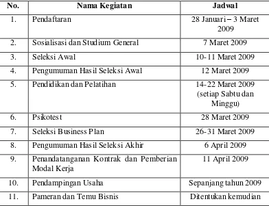 Tabel 3.  Jadwal Program Pengembangan Kewirausahaan Mahasiswa 