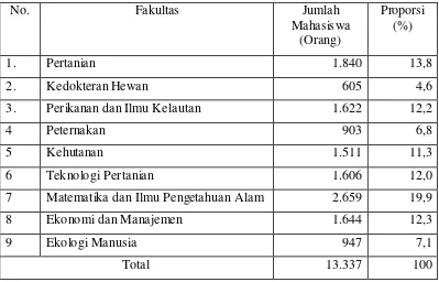 Tabel 7.  Jumlah Mahasiswa Institut Pertanian Bogor Tahun 2008 