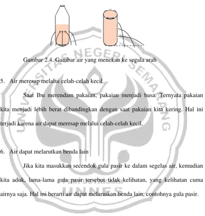 Gambar 2.4. Gambar air yang menekan ke segala arah 