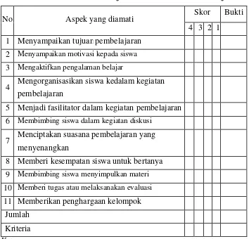 Tabel 2: Format Lembar Observasi Motivasi Belajar Siswa  