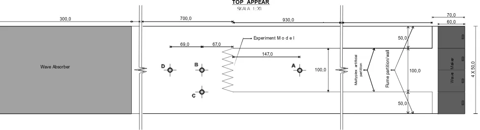 Gambar 15. Tampak atas flume tank, letak model uji, posisi pengukur gelombang (A,B,C dan D)                                         dan sekat pengarah gelombang